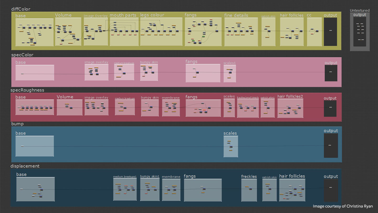 Mari Node Graph