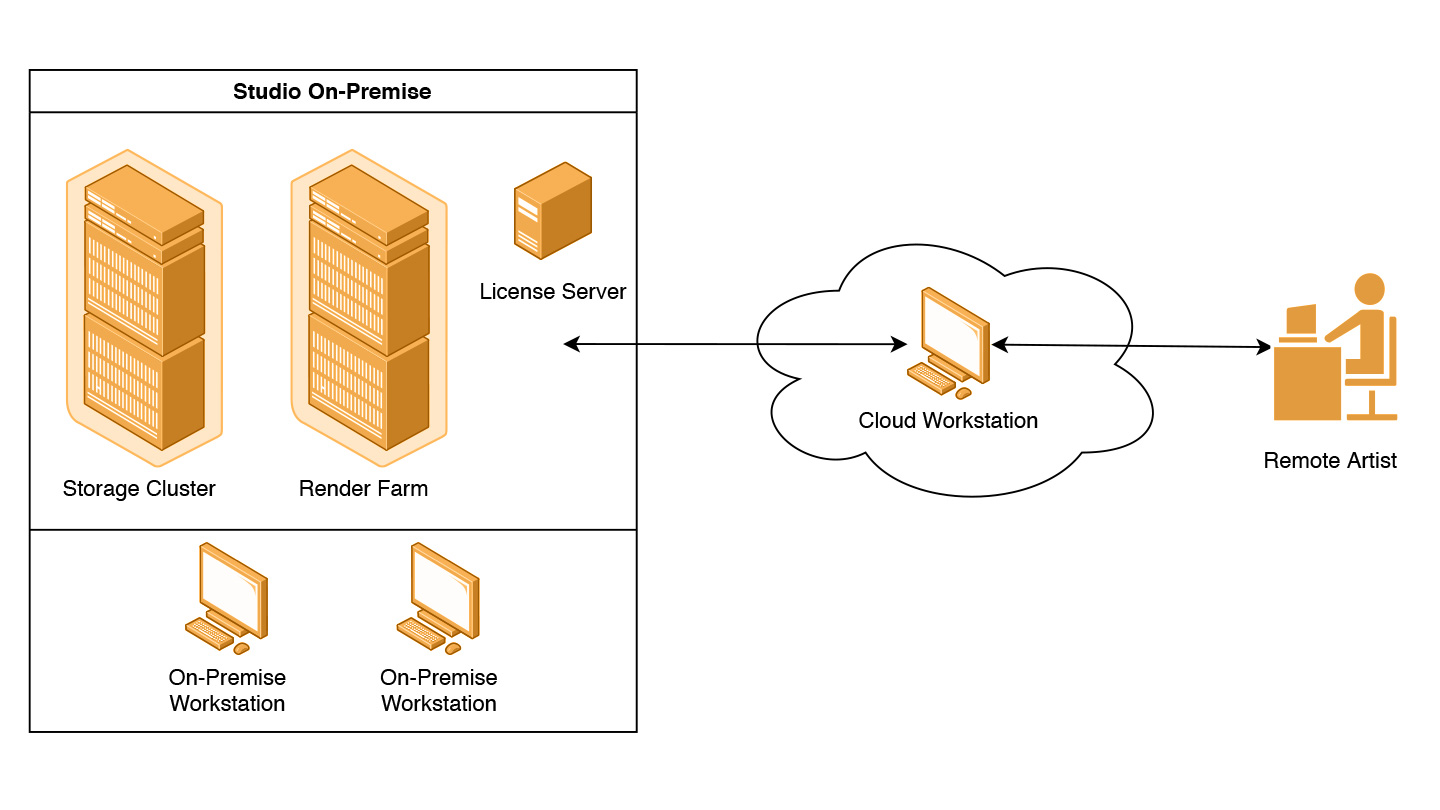 hybrid cloud