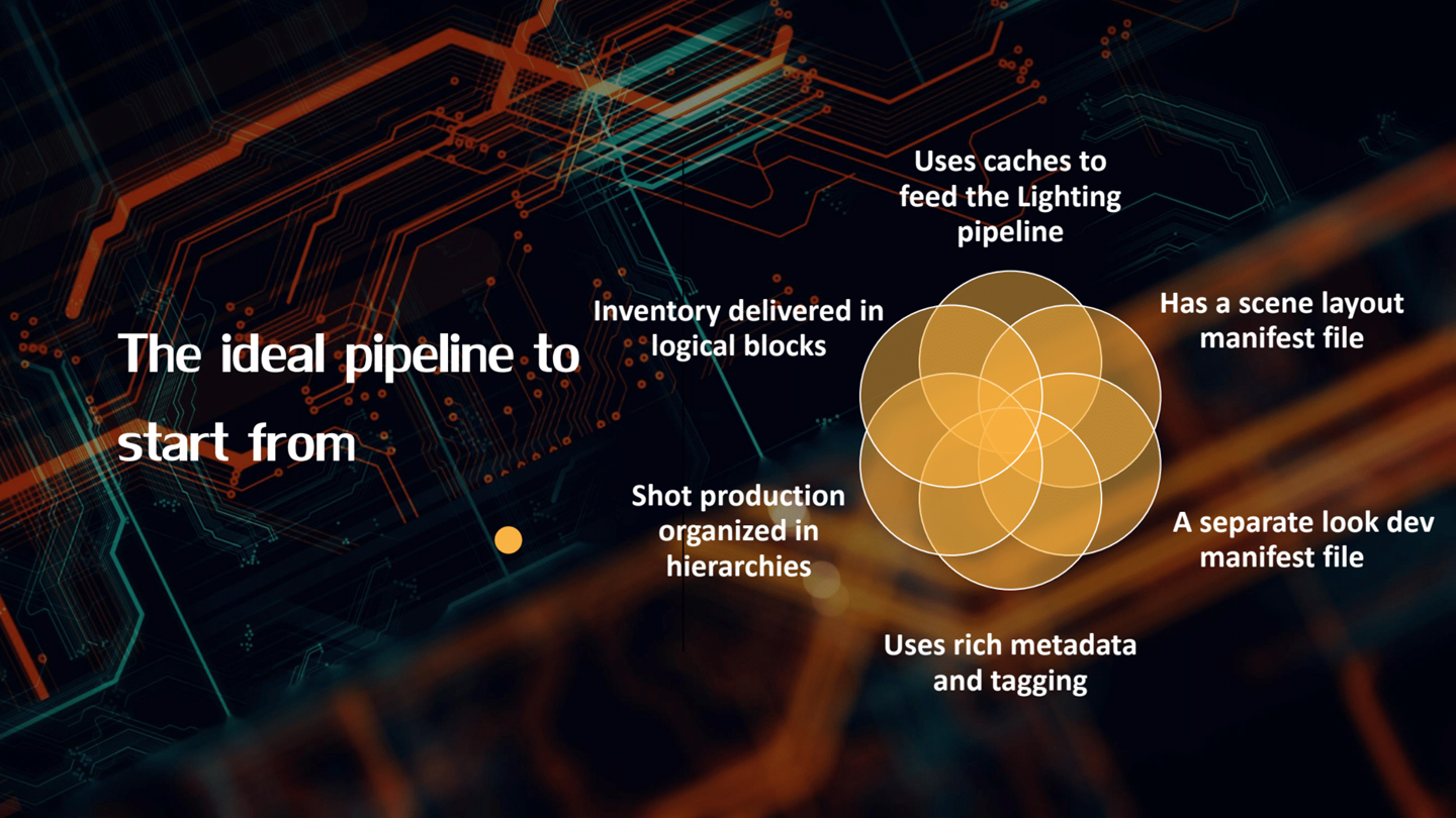 The ideal pipeline from start to finish