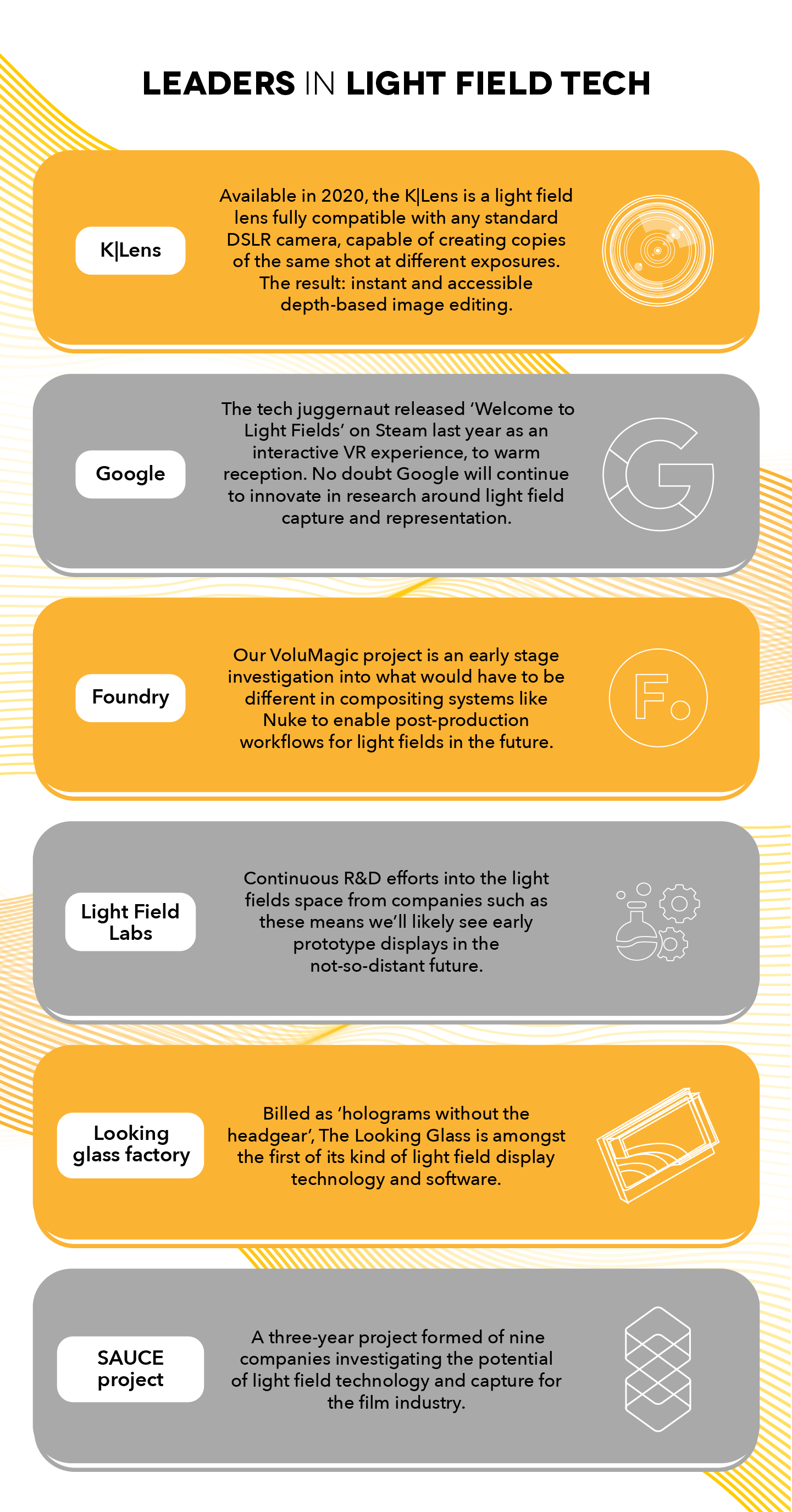 Exciting developments in the light field space, from leaders in innovation like Google and Foundry's own VoluMagic project - an early stage investigation into what would have to be different in compositing systems like Nuke to enable post-production workflows for light fields in the future.