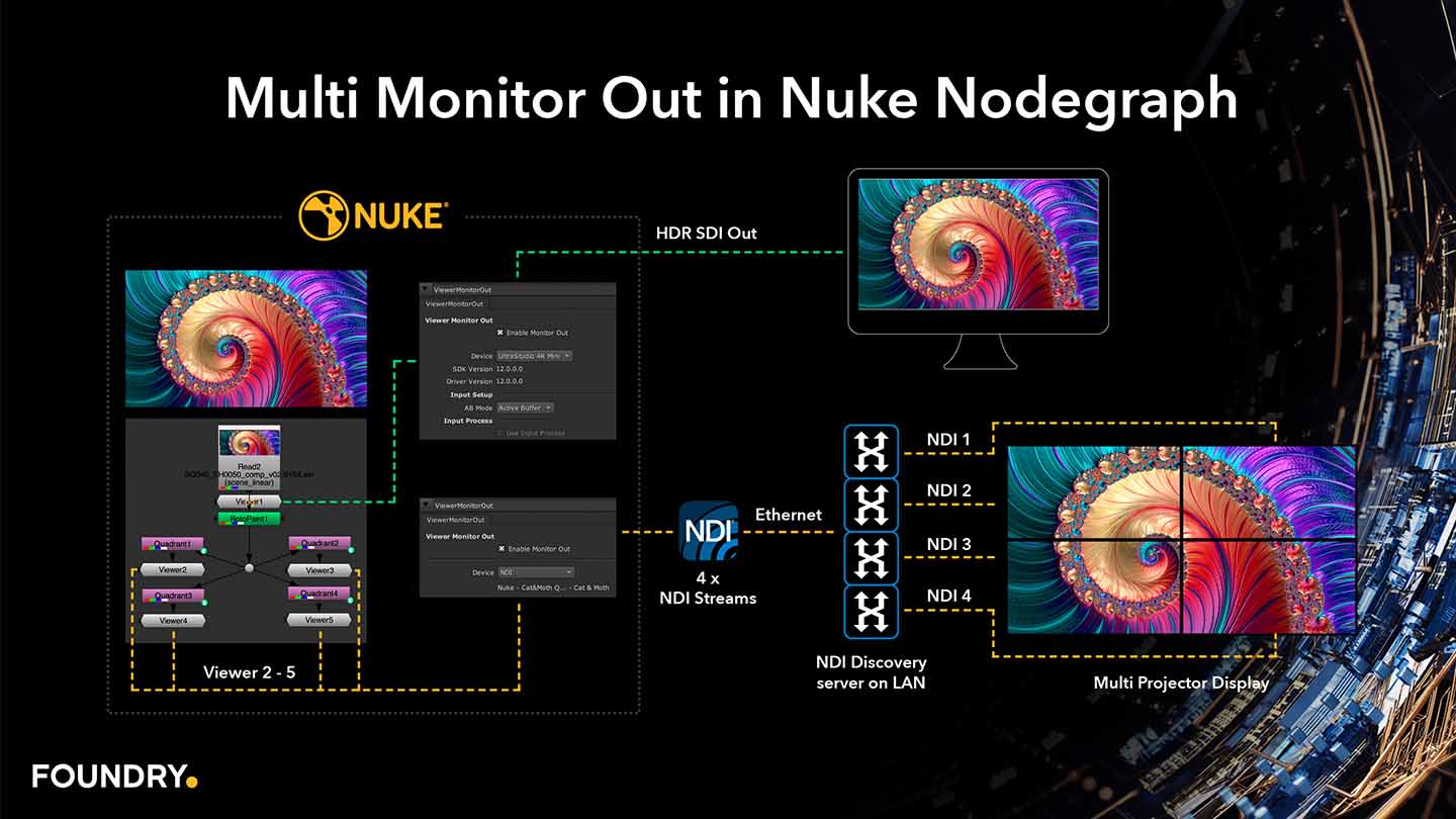 Multi Monitor Out in Nuke Nodegraph