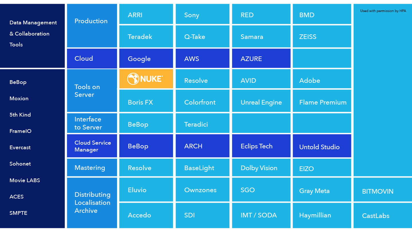 HPA Supersession pipeline architecture