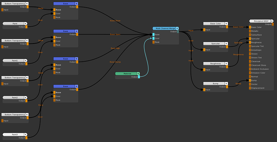 Stream Collapsed Nodes