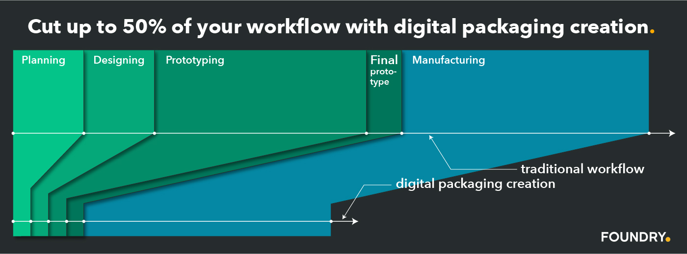 Workflow Comparison