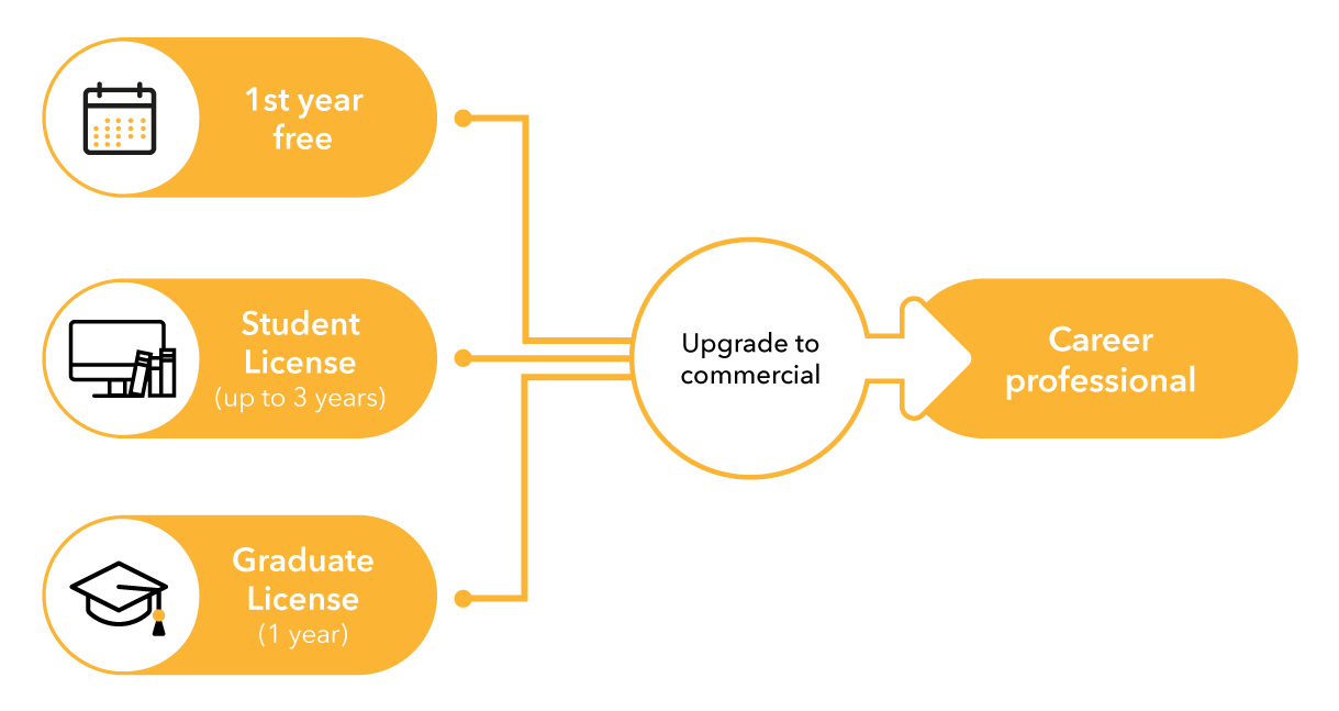 STudent edu progression