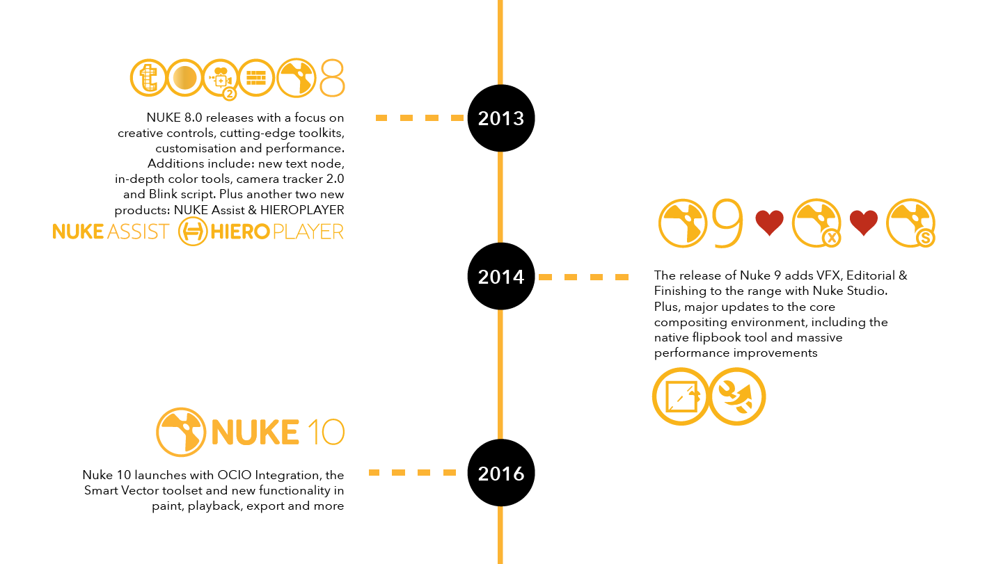 Nuke timeline image 4