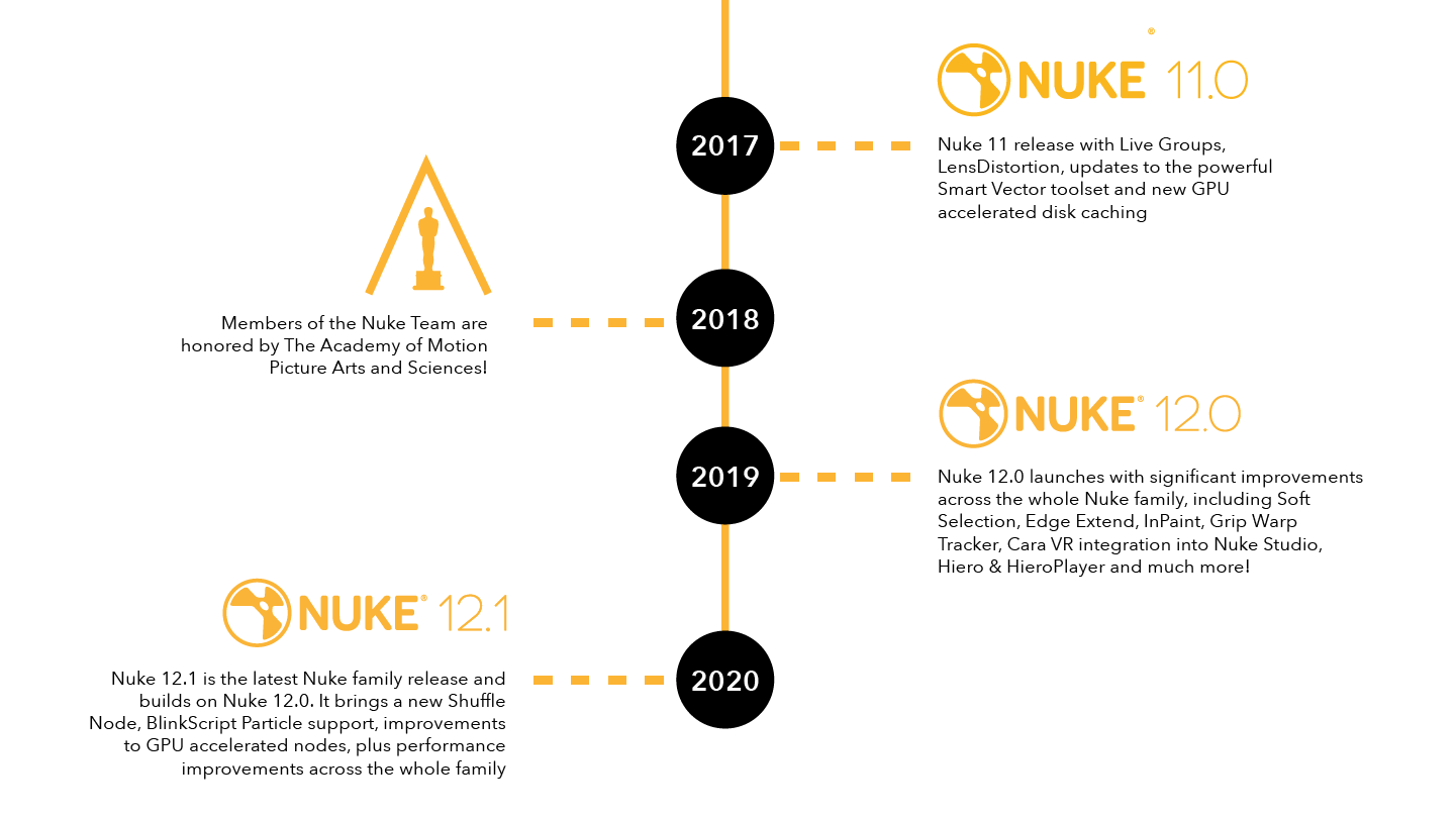 Nuke timeline image 5
