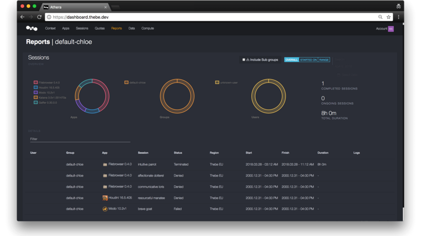 Athera dashboard with features