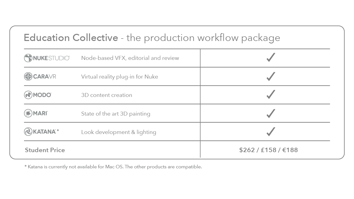 Student pricing for Production and Creation Collectives