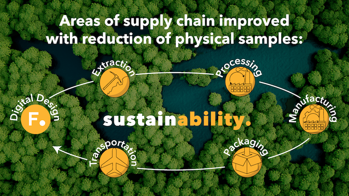 Resilient Supply Chain