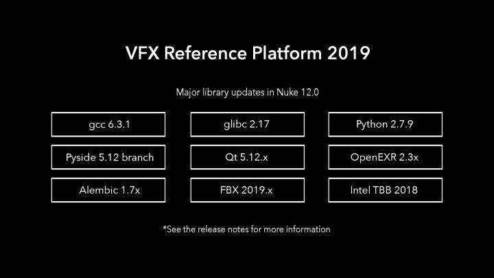Industry Standards and File format updates