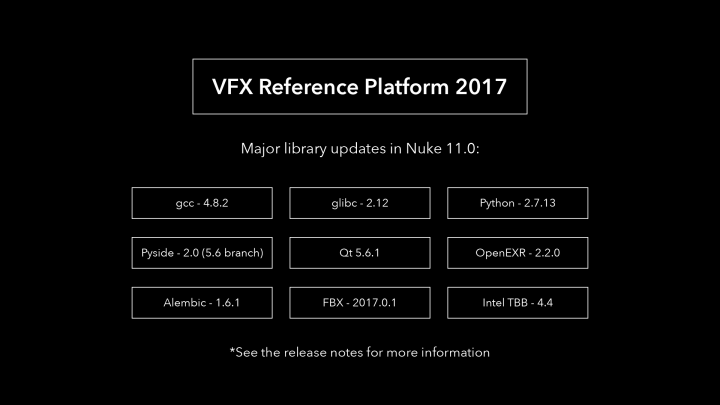 Hiero 11 Pipeline & standards updates+