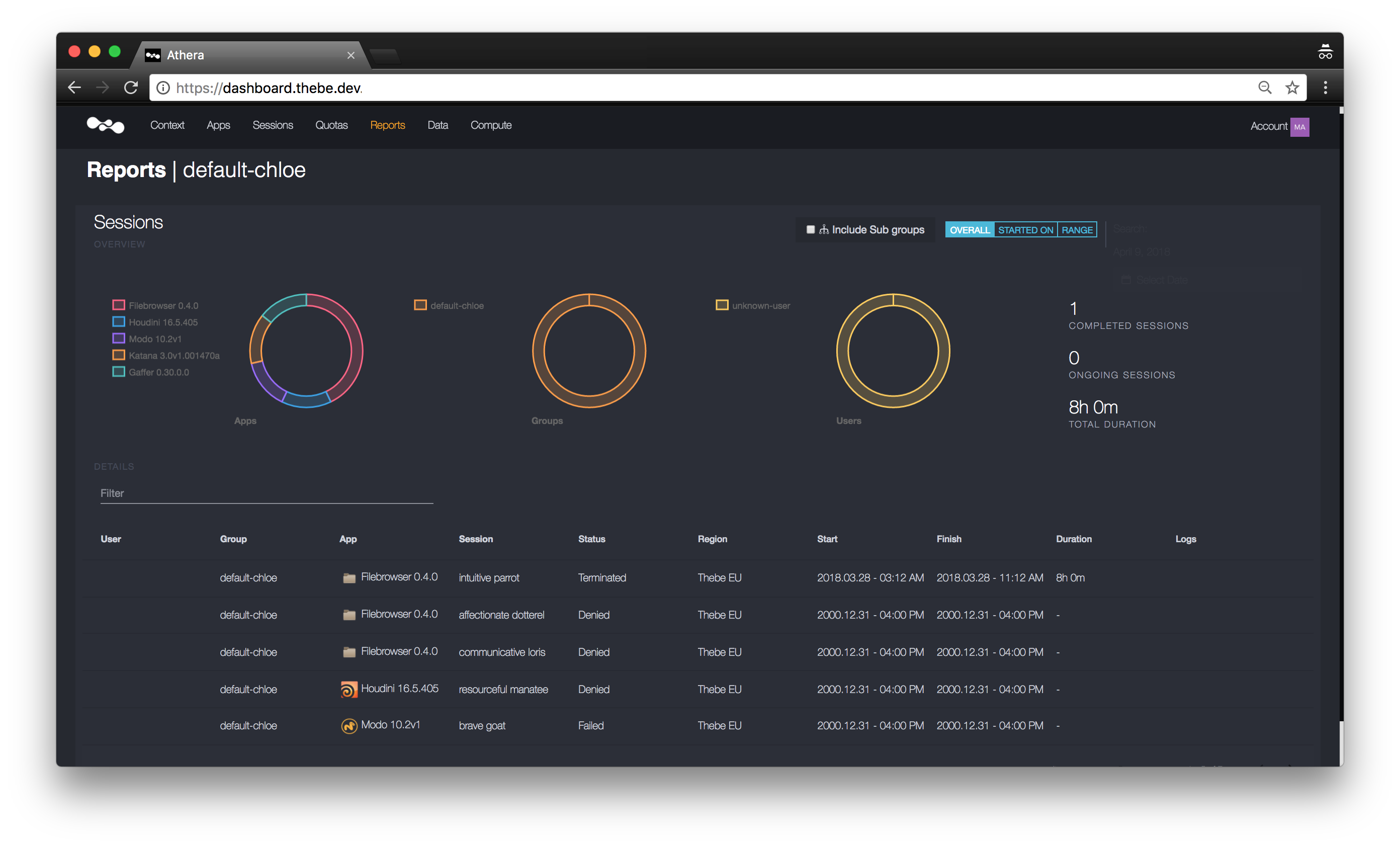 Athera dashboard with features